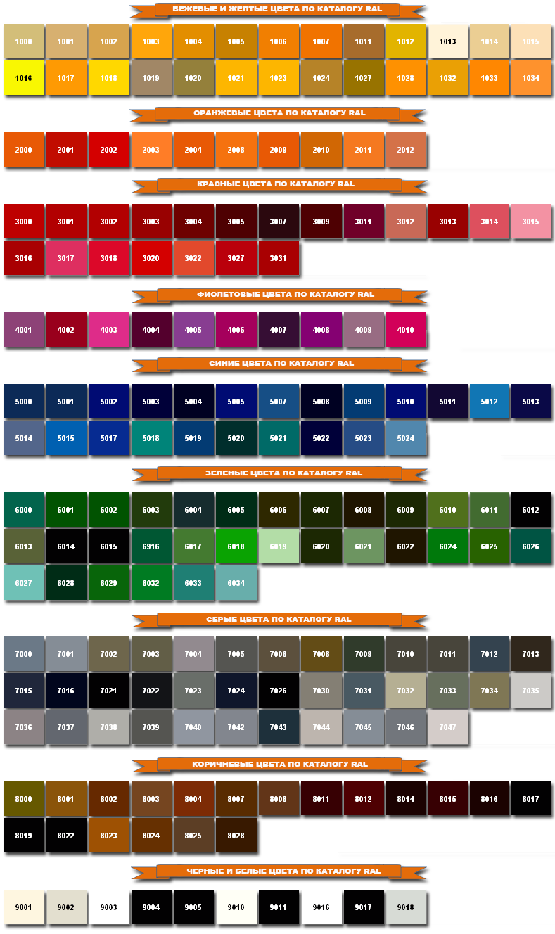 Каталог порошковых красок RAL