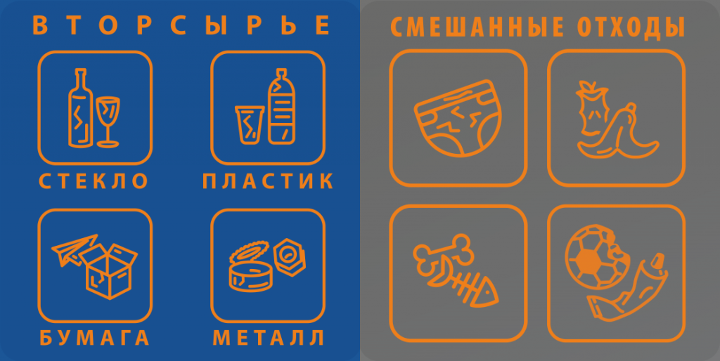 Рсо отходы. Наклейки на мусорные баки. Вторсырье и смешанные отходы наклейки. Наклейка на мусорный бак смешанные отходы. Наклейки на мусорные баки вторсырье и смешанные отходы.