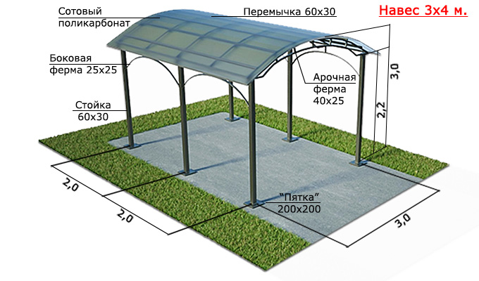 Сколько нужно навесов. Навес односкатный 5х5 чертеж. Навес односкатный металлический 3х4 схема. Навес из поликарбоната 5х10м смета. Схема навеса 6 на 6.