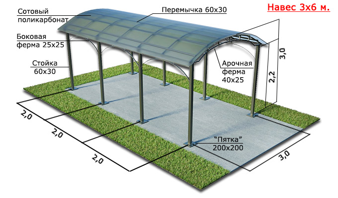 Навес для автомобиля из поликарбоната чертежи